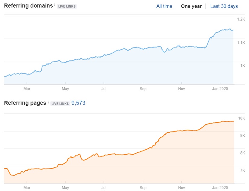 seo backlinks content strategy