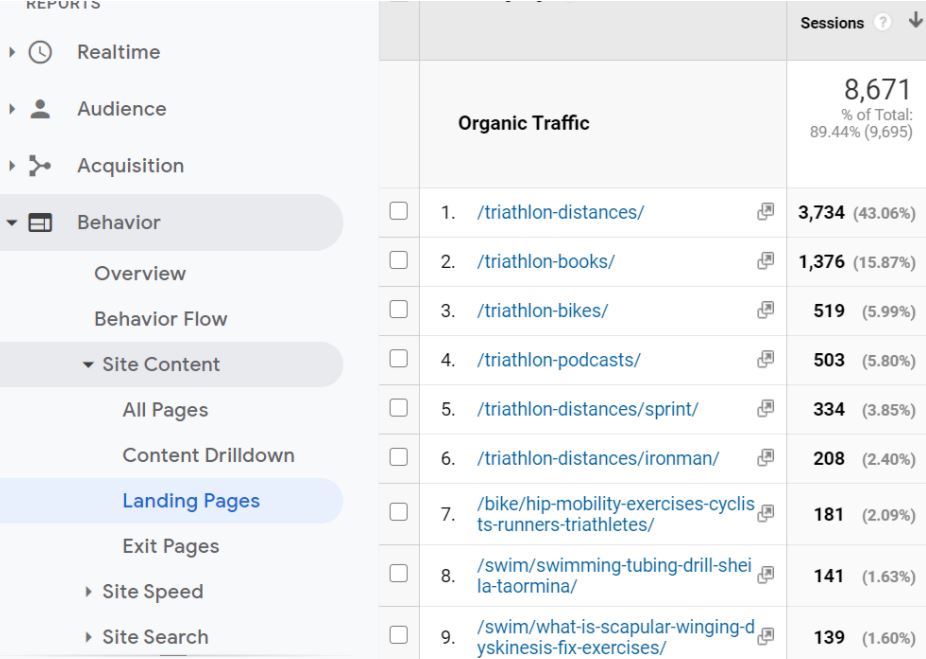 Google Analytics SEO and Content Strategy