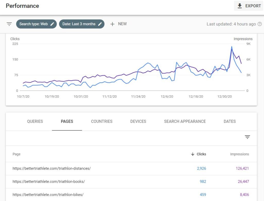 Google Search Console SEO Content Strategy