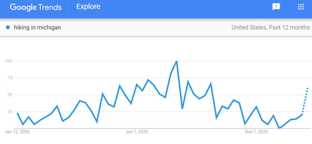 Google Trends SEO Content Strategy