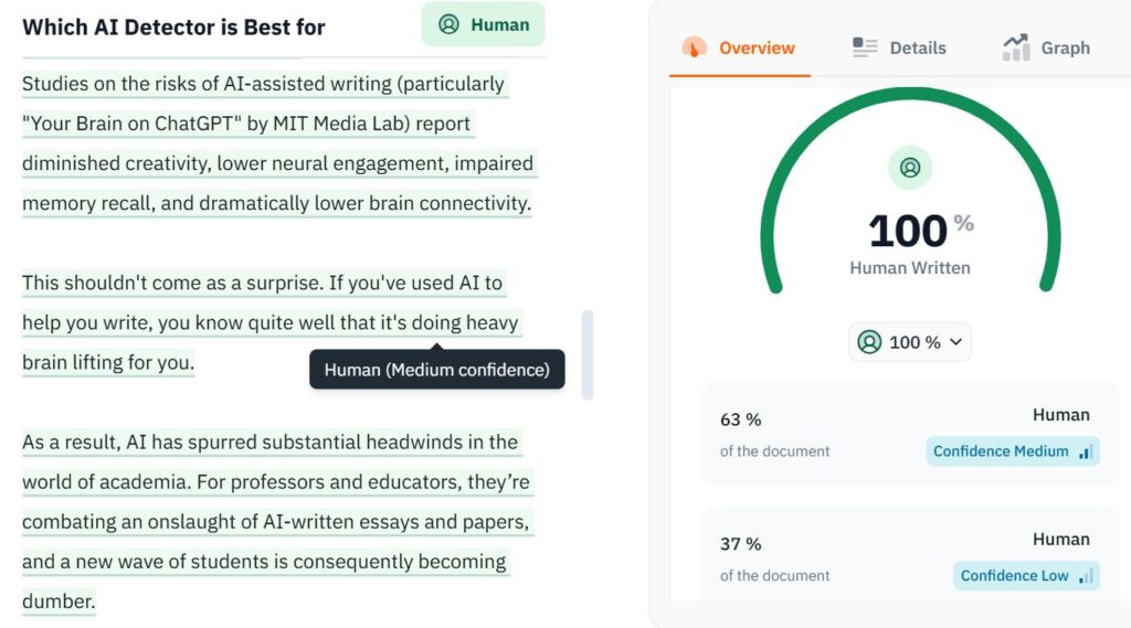 Screenshot of Pangram's Free AI Detector Interface